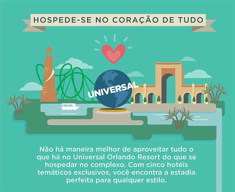 Foto de Escolha o seu paraíso em um dos hotéis do Universal Orlando Resort